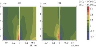 Corrections to the Electrical Capacitance of Deformed Lipid Membrane