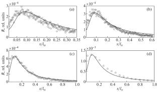 Analytical Theory of Reflection of Hydrogen Isotopes of Thermonuclear Energies from Construction Materials