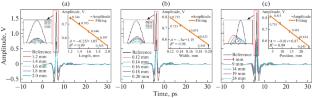 Nondestructive Testing and Predictability of Microcracks in Carbon Fiber-Reinforced Composites via Terahertz Time-Domain Spectroscopy