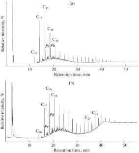 Lithological, Mineralogical, and Geochemical Features of the Lower Maeotian Sediments of the Kazantip Nature Reserve, Crimea