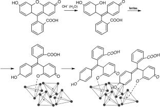 One-Stage Method for Removing Dyes under the Action of Underwater Plasma and Ferrites of Cobalt, Nickel, and Titanium