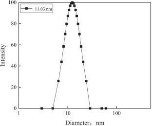 Preparation and temperature resistance mechanism of nanoparticle-enhanced polymer gel