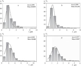 Effect of T6 and T6I4 Aging Treatments on Microstructure and Compressive Properties of Aluminum Metal Matrix Composites Reinforced by SiCw Via Squeeze Casting