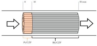 The Influence of Platinum Additives on the Activity and Stability of Rh-Containing Catalyst for the Conversion of Diesel Fuel into Synthesis Gas