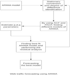 A Systematic and Comprehensive Study on Machine Learning and Deep Learning Models in Web Traffic Prediction