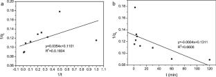 Preparation of nylon based magnetic adsorption materials and their adsorption properties for heavy metal ions