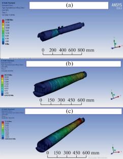 Numerical Simulation of Automotive Drive Shaft Using Carbon/Epoxy and Kevlar/Epoxy Composite Materials to Enhance Fatigue Life