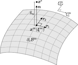 A Systematic Review of Isogeometric Contact Analysis and Its Applications