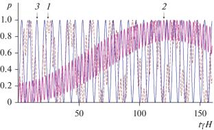 Impact of Classical Vibrations and Magnetic Fields on Quantum Objects