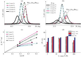 Determining the Presence of Packing Defects in Palladium-Based Alloys by X-Ray Diffraction Method