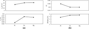 Device modeling and performance analysis of an all-inorganic lead-free Ag2BiI5 rudorffite-based solar cell with AgSCN as HTL via GPVDM simulation software