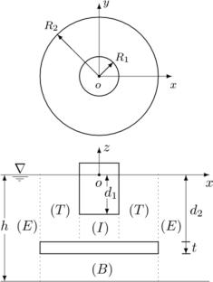 Hydrodynamic and power conversion performance for linear and triangular dual-buoy wave energy converter array