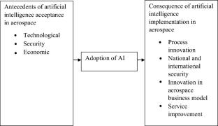 Application of Artificial Intelligence in Aerospace Engineering and Its Future Directions: A Systematic Quantitative Literature Review