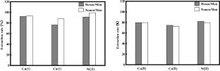 Extraction of Metal Ions Using Novel Deep Eutectic Solvents with Chelating Amine