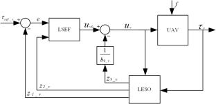 Design and Control of an Autonomous Bat-like Perching UAV