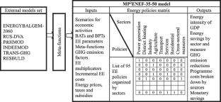 Compact meta-models to estimate the effects of energy efficiency policies and measures