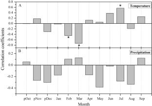 February–March minimum temperature record from cold-arid Lahaul-Spiti, Himachal Pradesh, India, and its hydrological implications