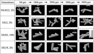 Effects of excessive elitism on the evolution of artificial creatures with NEAT