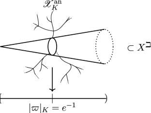 Essential skeletons of pairs and Temkin’s metric