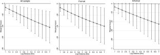 How Much are you Willing to Accept for Being Away From Home? Internal Migration and Job Satisfaction Among Formal-Informal Ecuadorian Workers