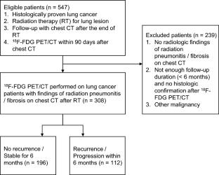 Diagnostic performance of a deep-learning model using 18F-FDG PET/CT for evaluating recurrence after radiation therapy in patients with lung cancer