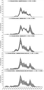 Assessing uncertainty in airborne birch pollen modelling