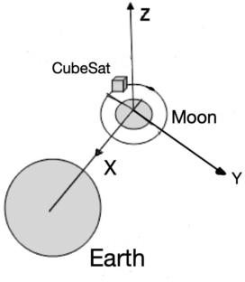 Analysing orbits around the Moon for the Garatéa-L Mission