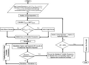 Optimization of the square and squared-off cascades to separate stable isotopes using meta-heuristic algorithms