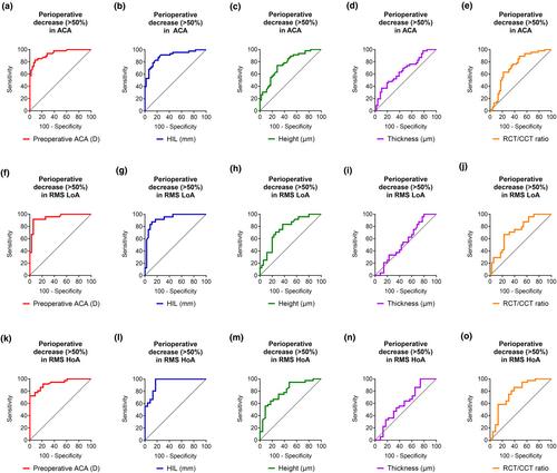 Timing optimization for primary pterygium excision with conjunctival-limbal autograft to restore the corneal optical properties