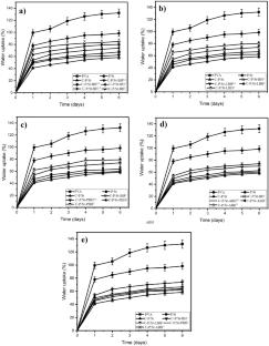 Grafted barley husk/poly (vinyl alcohol)/starch composite films: effect of fatty acid chain length and grafted barley husk loading