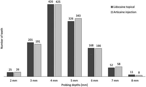 Evaluation of acceptance and preference of topical lidocaine application versus articaine injection anesthesia after nonsurgical periodontal treatment: A randomized clinical trial