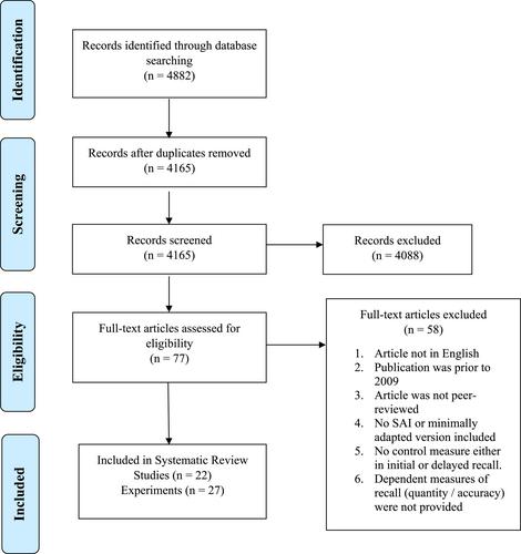 The efficacy of the Self-Administered Interview: A systematic review