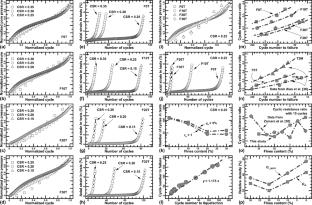 Undrained cyclic responses of biocemented calcareous silty sand