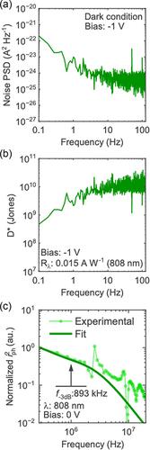 Narrow Band Organic Photodiode with Photoresponse at 808 nm for Photoplethysmography