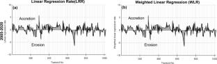 Shoreline delineation and change analysis in response to sea level rise and coastal bathymetry along the coast of Visakhapatnam, India using high-resolution optical imagery