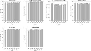 Assessing dam-induced alterations in an Amazonian tributary using river flow health index and planform parameters