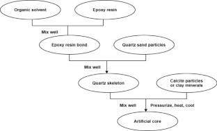 An electrical conduction model for calcium-bearing shaly sandstone based on the effective medium Hanai-Bruggeman theory