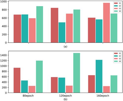 Causal inference for out-of-distribution recognition via sample balancing