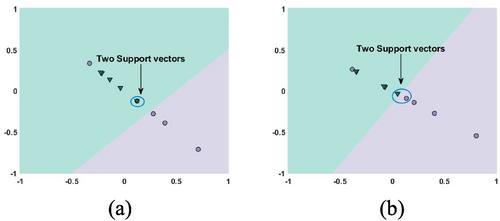 Support vector machine with discriminative low-rank embedding