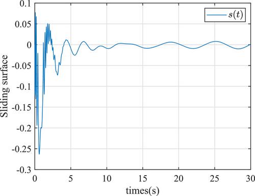 Fuzzy functional observer-based sliding mode control for T-S fuzzy cyber-physical systems subject to disturbances and deception attacks