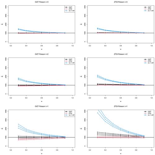 One-Inflation and Zero-Truncation Count Data Modelling Revisited With a View on Horvitz–Thompson Estimation of Population Size