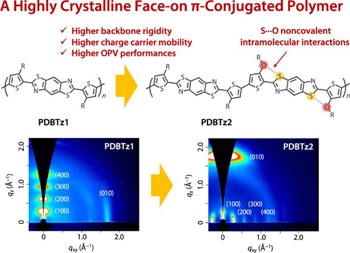 A highly crystalline face-on π-conjugated polymer based on alkoxythiophene-flanked benzobisthiazole for organic photovoltaics