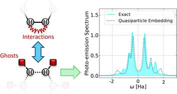 Quantum embedding for molecules using auxiliary particles – the ghost Gutzwiller Ansatz