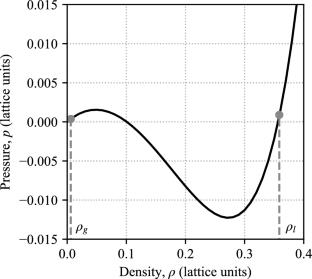 Investigating the source of hysteresis in the soil–water characteristic curve using the multiphase lattice Boltzmann method