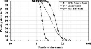 Dynamic effects in soil water retention curves: an experimental exploration by full-scale soil column tests using spatial time-domain reflectometry and tensiometers