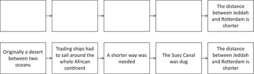 Evaluating Sentence-BERT-powered learning analytics for automated assessment of students' causal diagrams