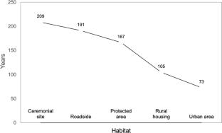 While clearing the forests: The social–ecological memory of trees in the Anthropocene