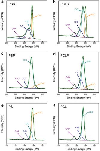 Comparing thermoplastic electrode materials: Toward enhanced sensing of O2 and H2O2 in flow devices