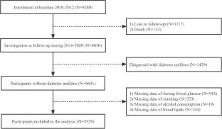 The association between short-term ozone exposure and fasting blood glucose levels in non-diabetic adults was more obvious in rural residents: the evidence from a typical “urban–rural dual structure” province in southwestern China