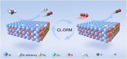 Tailored SrFeO3-δ for chemical looping dry reforming of methane